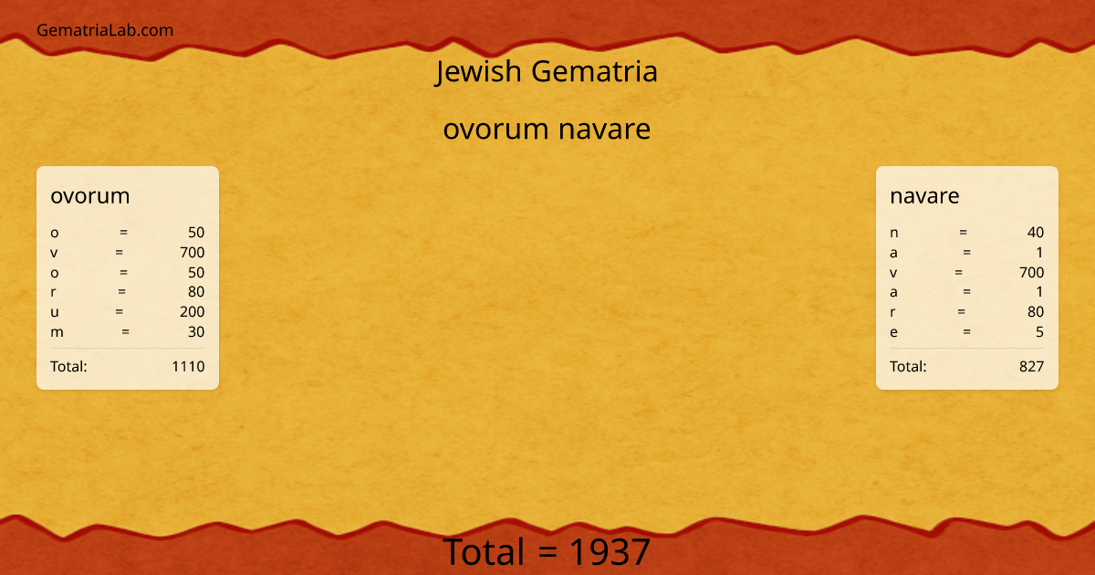 ovorum navare in jewish Gematria